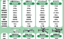 jellyfish无人机怎么用？操作指南看这里！