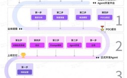 venus破解技术基地