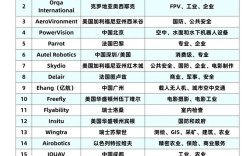 太阳能无人机公司哪家强？