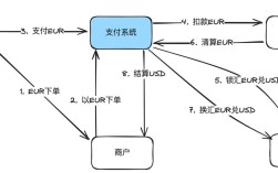 Apple Pay技术原理是怎样的？