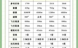 无人机入门宝典 pdf
