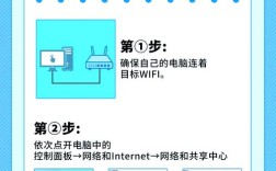 XP无线密码忘了咋看？