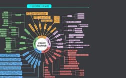 产品经理分技术、市场，该选哪个方向？