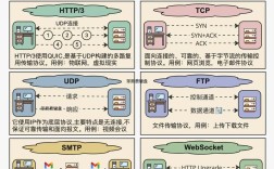 VDSL与ADSL技术差异究竟在哪？