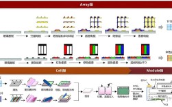 TFT材质与IPS技术有何区别？