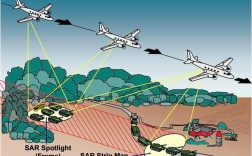 MIT 雷达技术 视频