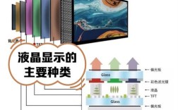 OLED与量子点技术，核心区别究竟在哪？