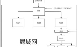 linux 网络配置 图形界面