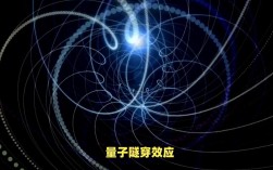 量子技术为何如此神奇？