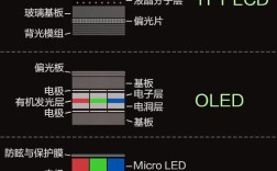MicroLED显示技术究竟是什么？