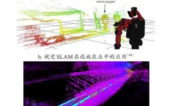 SLAM技术应用前景究竟有多广阔？
