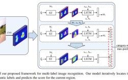 VDSL Vectoring技术如何提升速率与抗干扰？