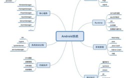 Android技术整理，核心要点有哪些？