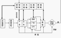 哪些免费网络营销方式最有效？