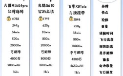 河北无人机生产企业排名前十有哪些？