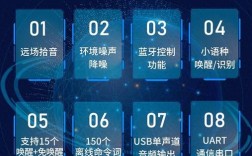 语音识别技术 市场