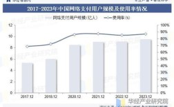 2025年中国网络用户将呈现哪些新特征？