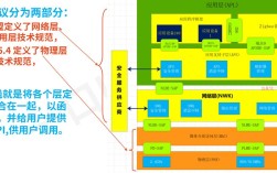 Zigbee网络拓扑结构有哪些类型？