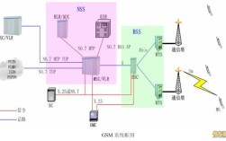 cdma evdo是什么网络