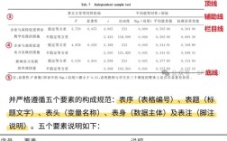 Discuz分表技术如何高效拆分与维护？