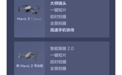 大疆无人机APP成长值有何用？怎么提升？