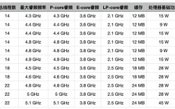 Intel的WiFi技术标准有何优势？