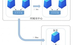 a1453支持哪些网络？