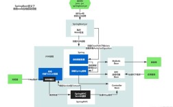 Spring Boot技术架构的核心优势是什么？