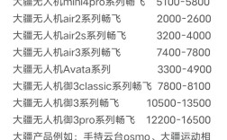 学生买大疆晓，有啥优惠或区别？