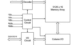Chromecast如何实现手机投屏到电视？