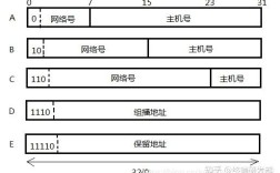 IPv4主机IP地址由哪两部分组成？
