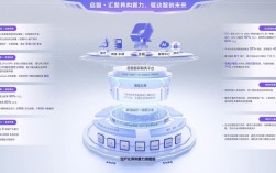 fintech新技术将如何重塑金融未来？