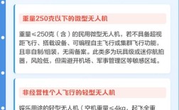 2025 无人机 规定