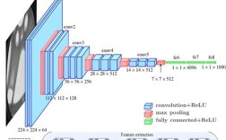 Win8网络和共享中心怎么用？