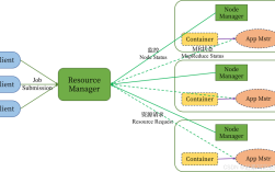 Hadoop生态圈技术包含哪些核心组件？