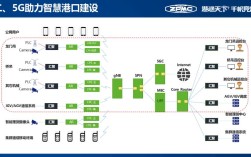 港口LTE技术如何选型对比？