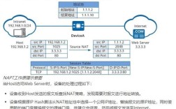 nat与pat技术解析