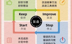 Airkiss技术如何实现？