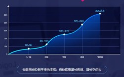 物联网应用技术专业就业前景