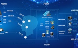 大数据技术与应用是什么