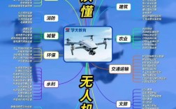 无人机用途广泛，能做哪些事儿？