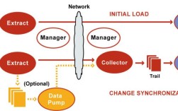 Modern Standby技术是什么？