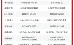 华为Mate8核心参数有哪些？