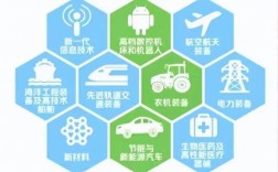 中国制造2025技术如何突破与引领？