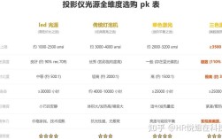 DLP与3LCD技术，哪种更优？