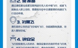 无人机禁飞区如何快速查询？