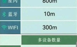 LiFi比WiFi优势何在？未来能否取代WiFi？