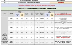 大疆植保无人机作业参数有哪些关键设置？