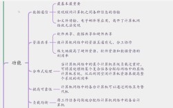 计算机网络的核心目的是什么？