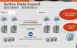 Oracle容灾技术有哪些关键实现方式？